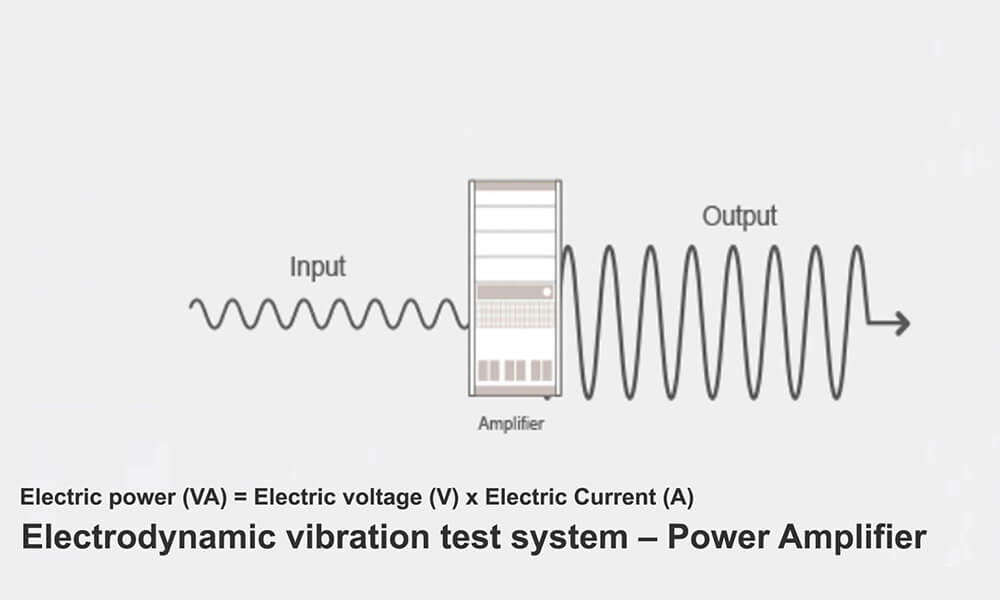 Vibration Test System guide